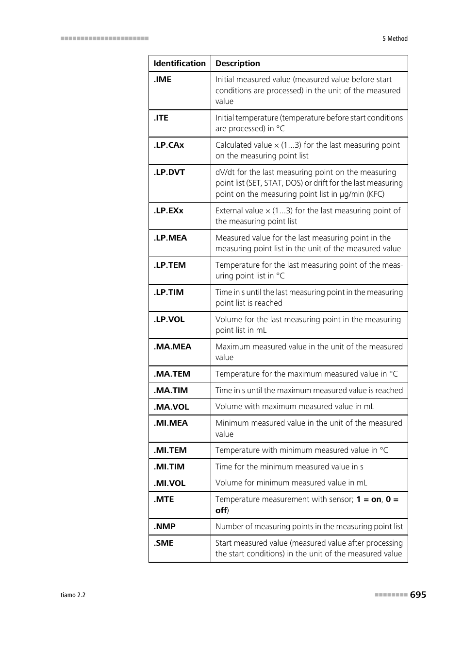 Metrohm tiamo 2.2 Manual User Manual | Page 709 / 1574