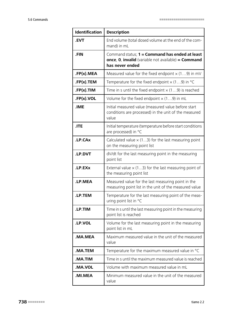 Metrohm tiamo 2.2 Manual User Manual | Page 752 / 1574