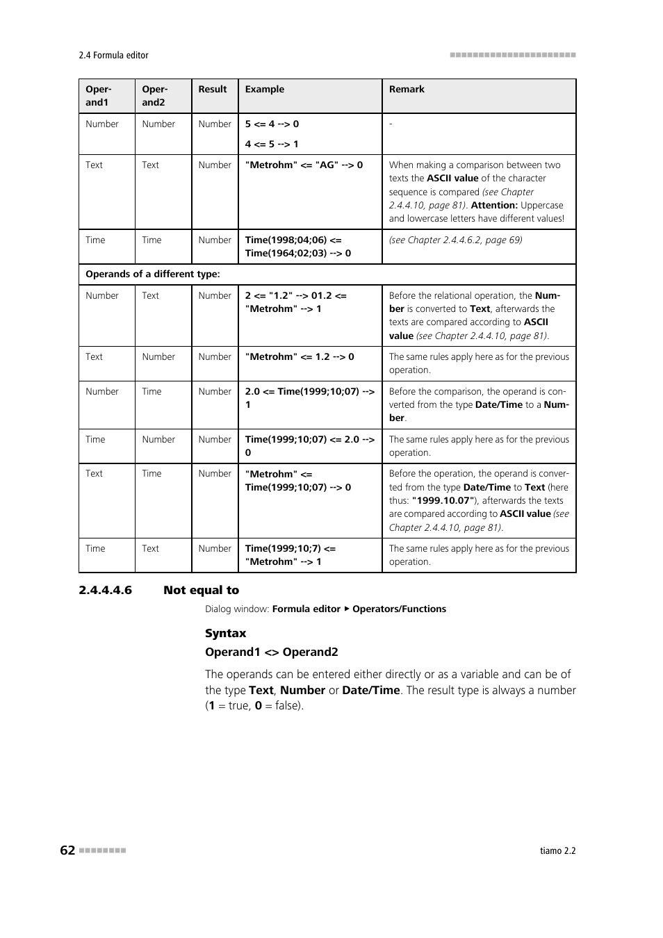 6 not equal to, Not equal to, Not equal to (<>) | Metrohm tiamo 2.2 Manual User Manual | Page 76 / 1574