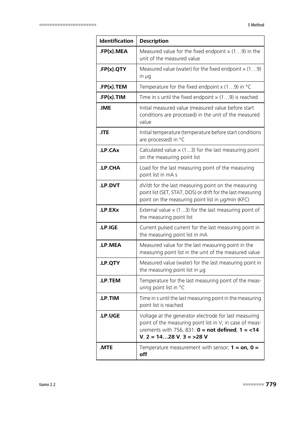 Metrohm tiamo 2.2 Manual User Manual | Page 793 / 1574