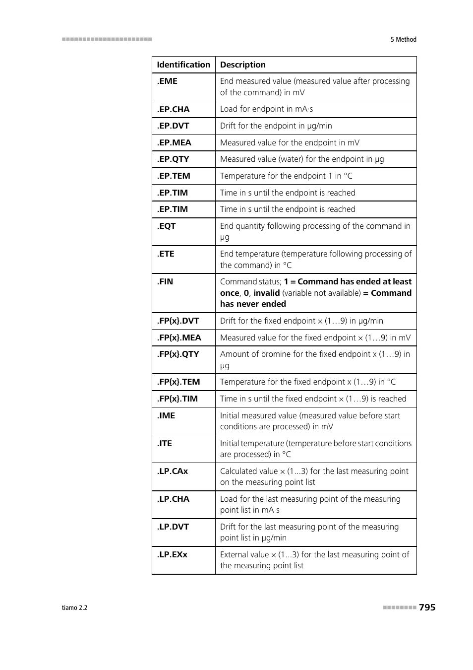 Metrohm tiamo 2.2 Manual User Manual | Page 809 / 1574