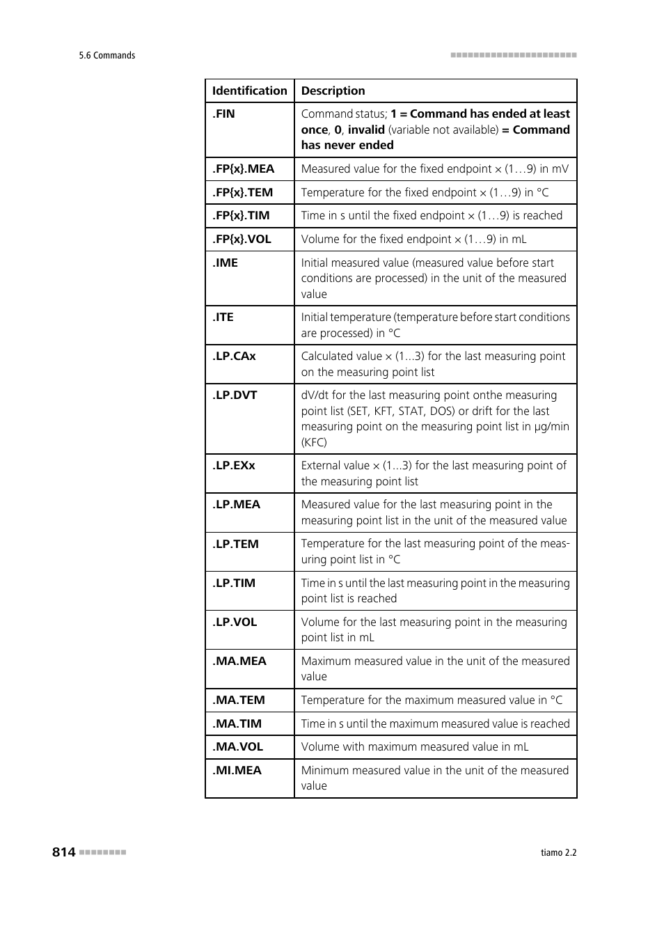 Metrohm tiamo 2.2 Manual User Manual | Page 828 / 1574