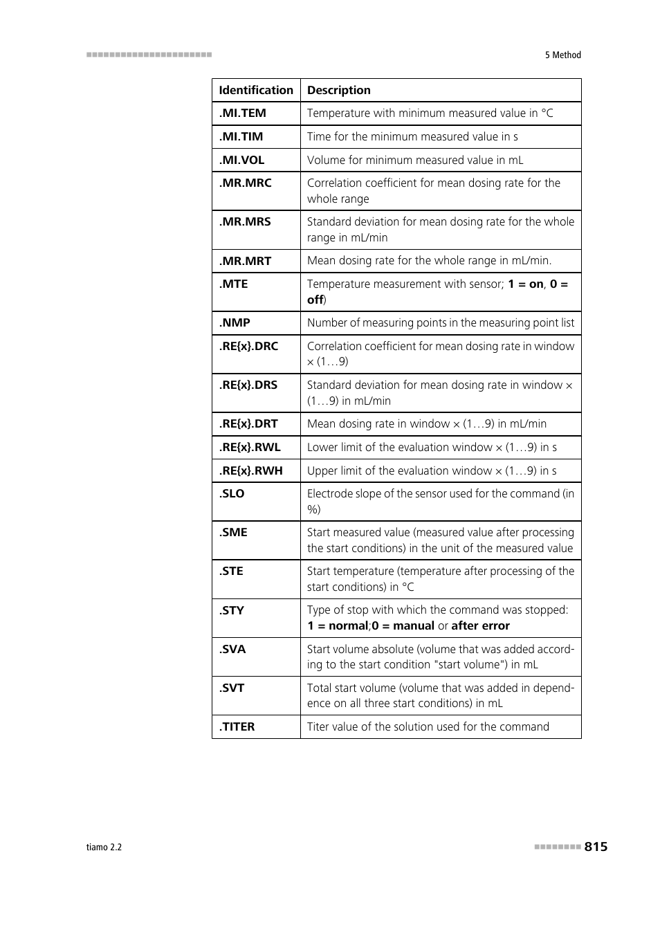 Metrohm tiamo 2.2 Manual User Manual | Page 829 / 1574