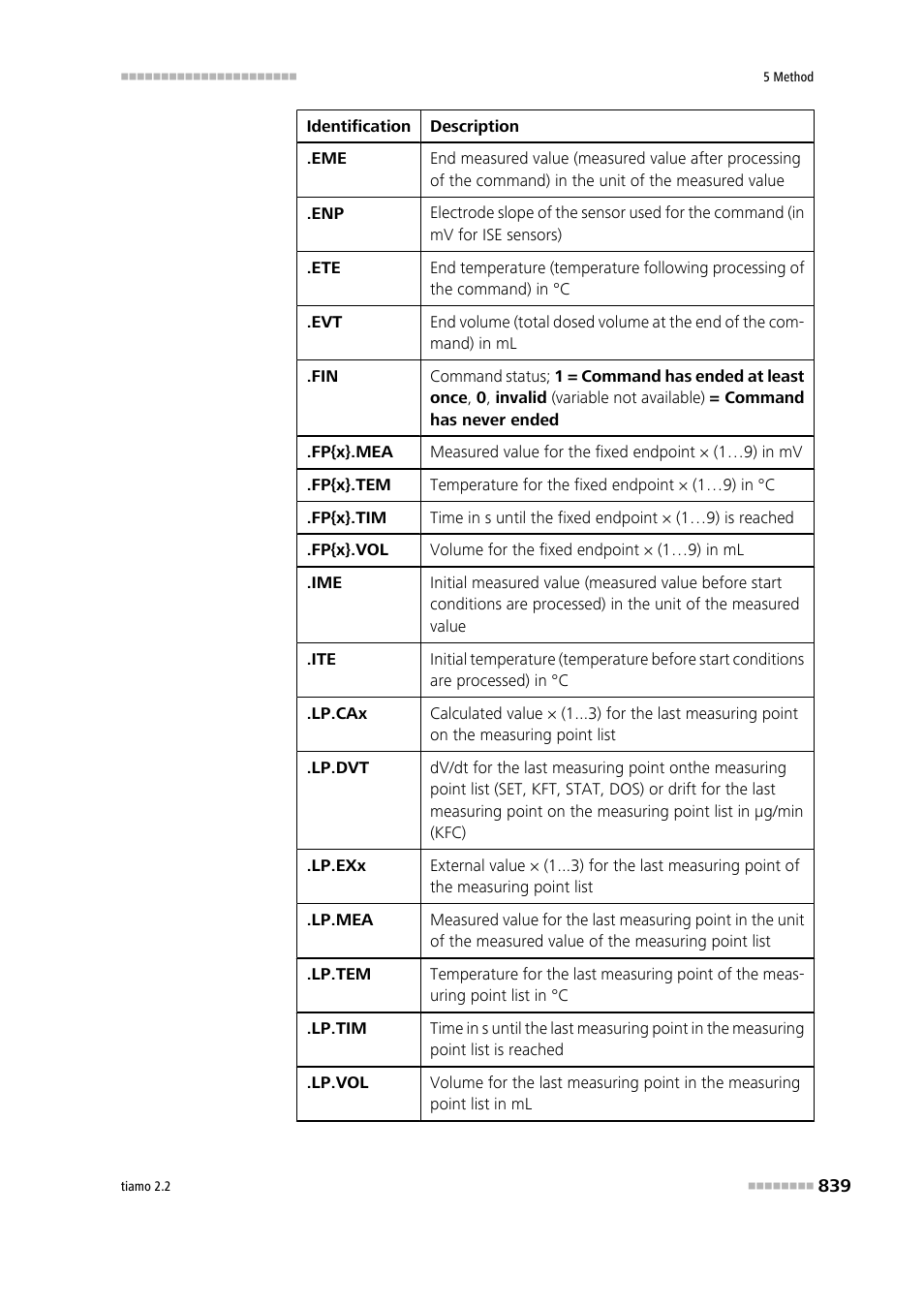 Metrohm tiamo 2.2 Manual User Manual | Page 853 / 1574
