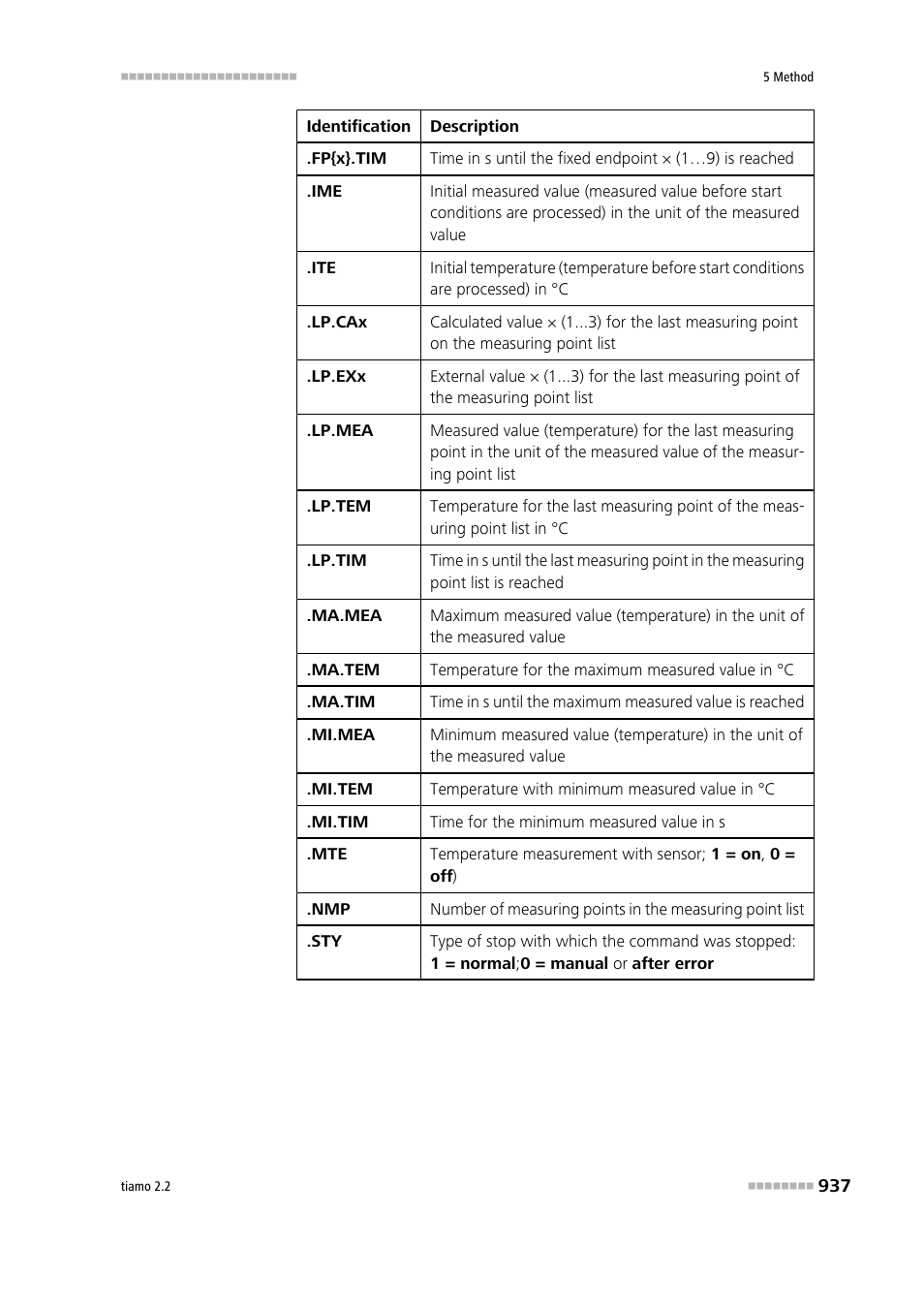 Metrohm tiamo 2.2 Manual User Manual | Page 951 / 1574