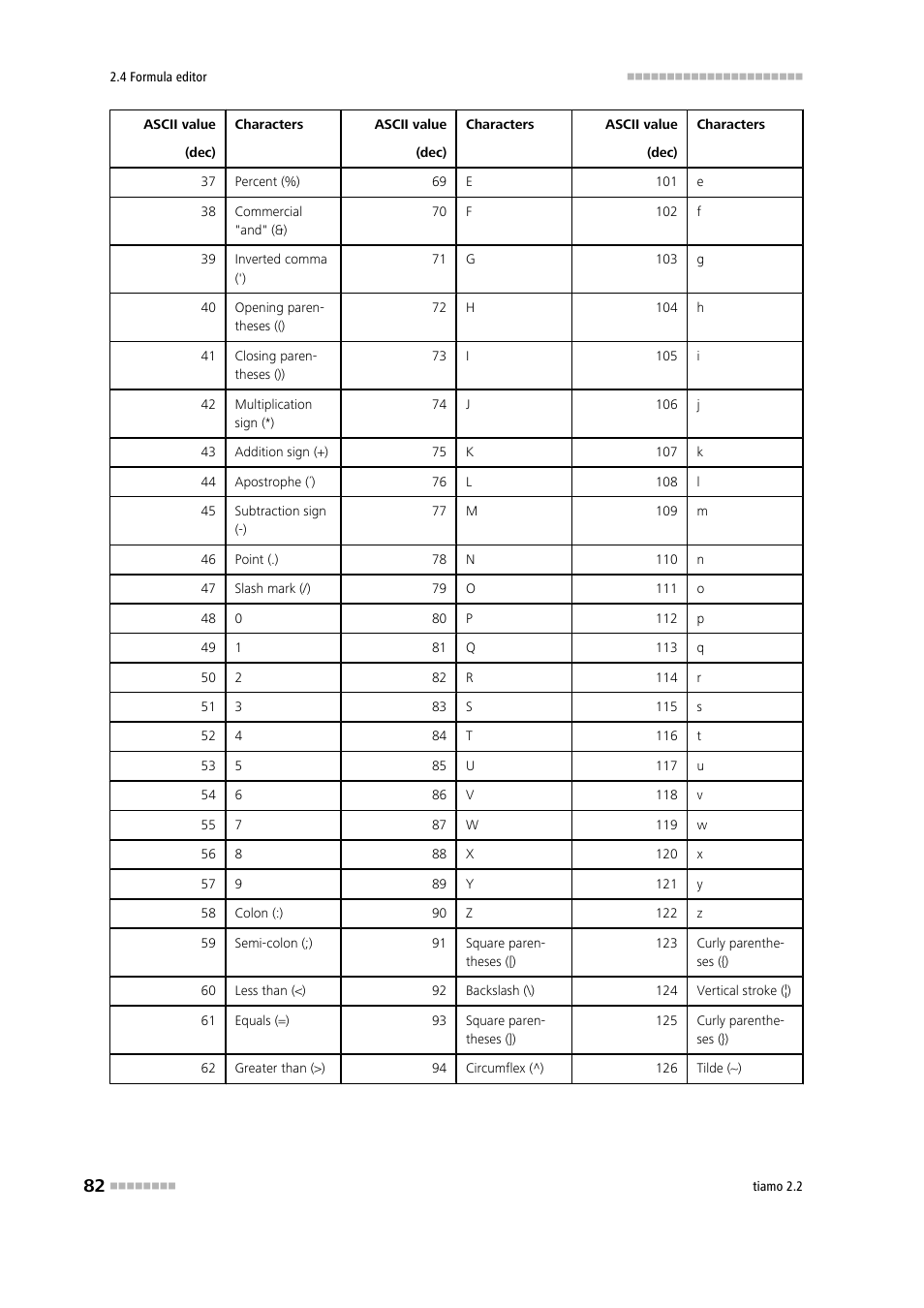 Metrohm tiamo 2.2 Manual User Manual | Page 96 / 1574
