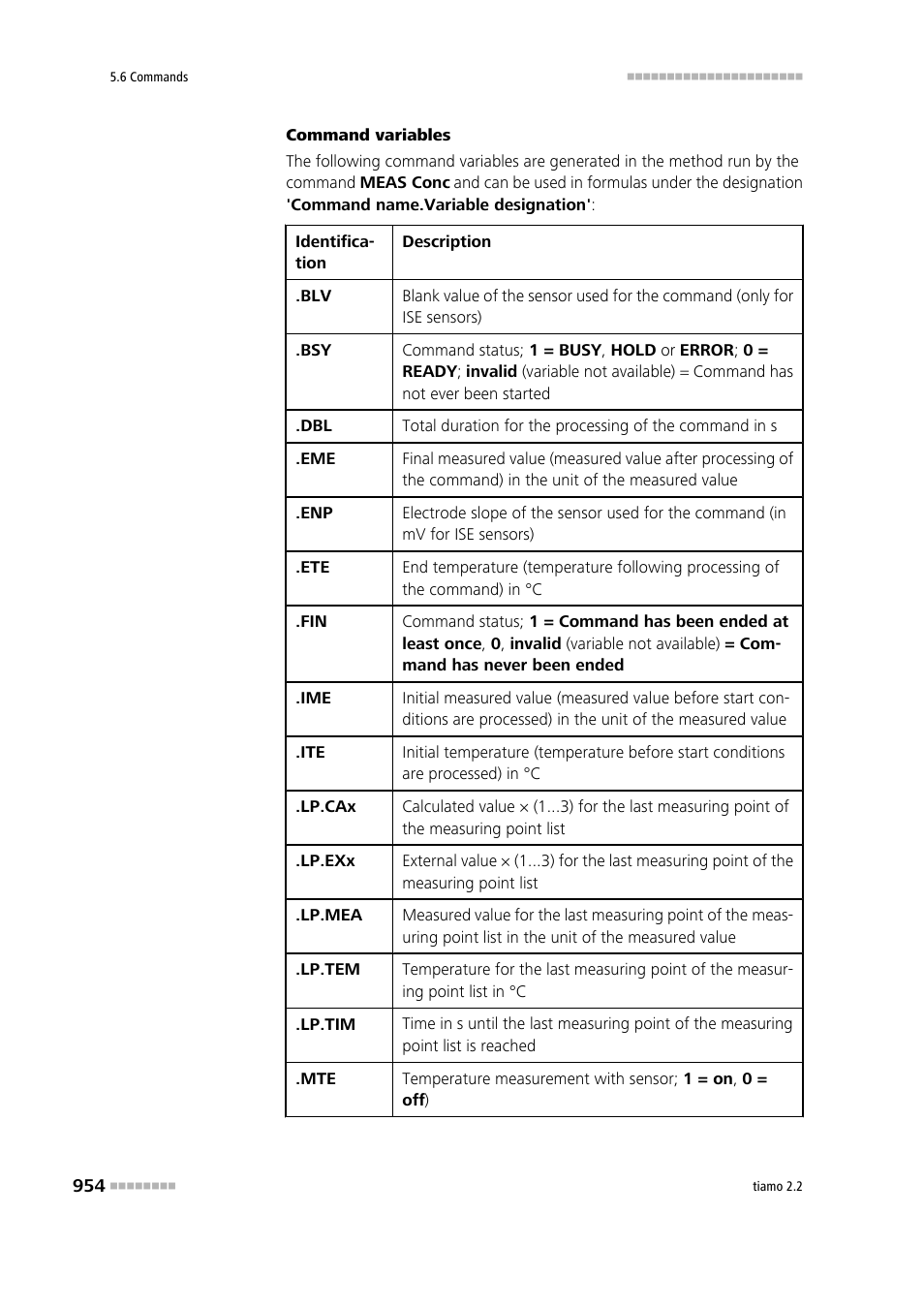 Metrohm tiamo 2.2 Manual User Manual | Page 968 / 1574