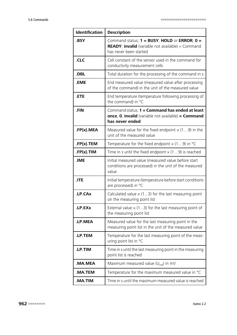 Metrohm tiamo 2.2 Manual User Manual | Page 976 / 1574