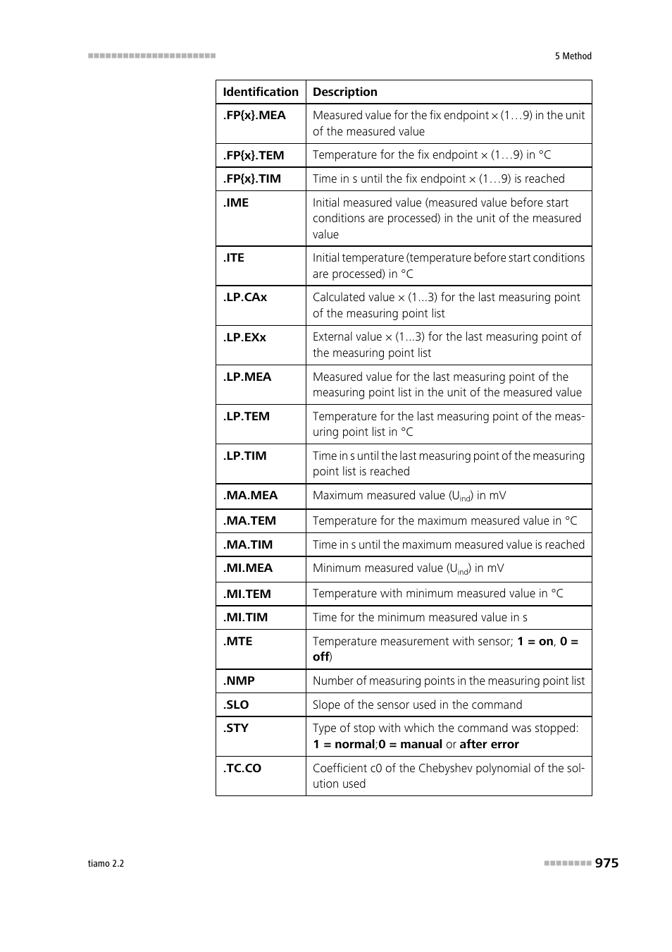 Metrohm tiamo 2.2 Manual User Manual | Page 989 / 1574