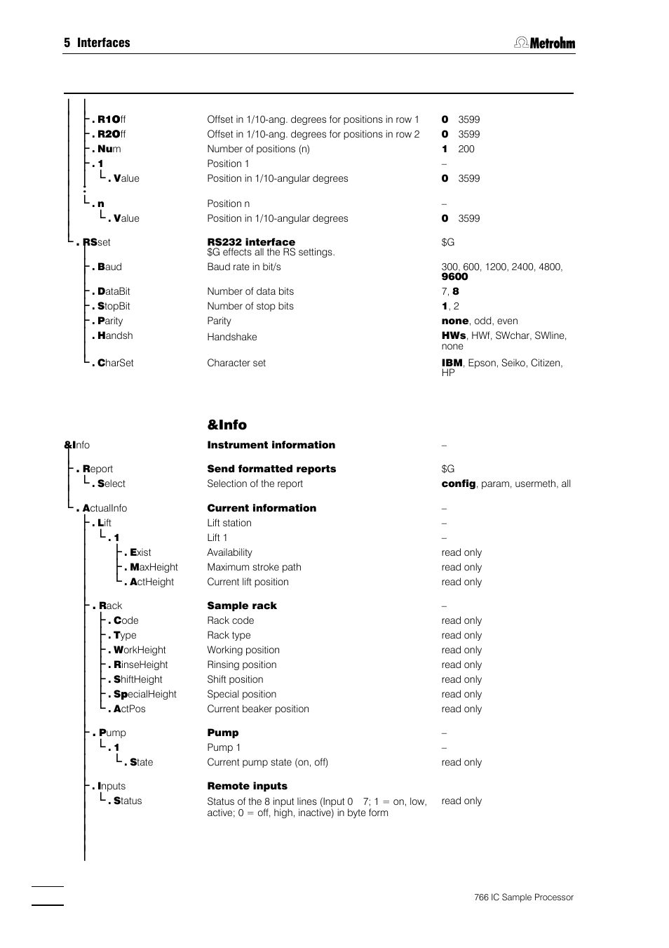 Metrohm 766 IC Sample Processor User Manual | Page 105 / 143