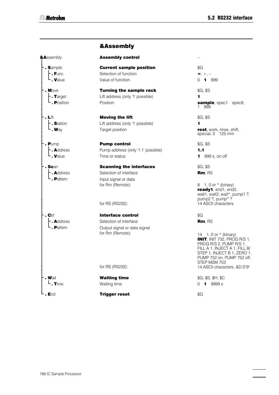 Metrohm 766 IC Sample Processor User Manual | Page 108 / 143