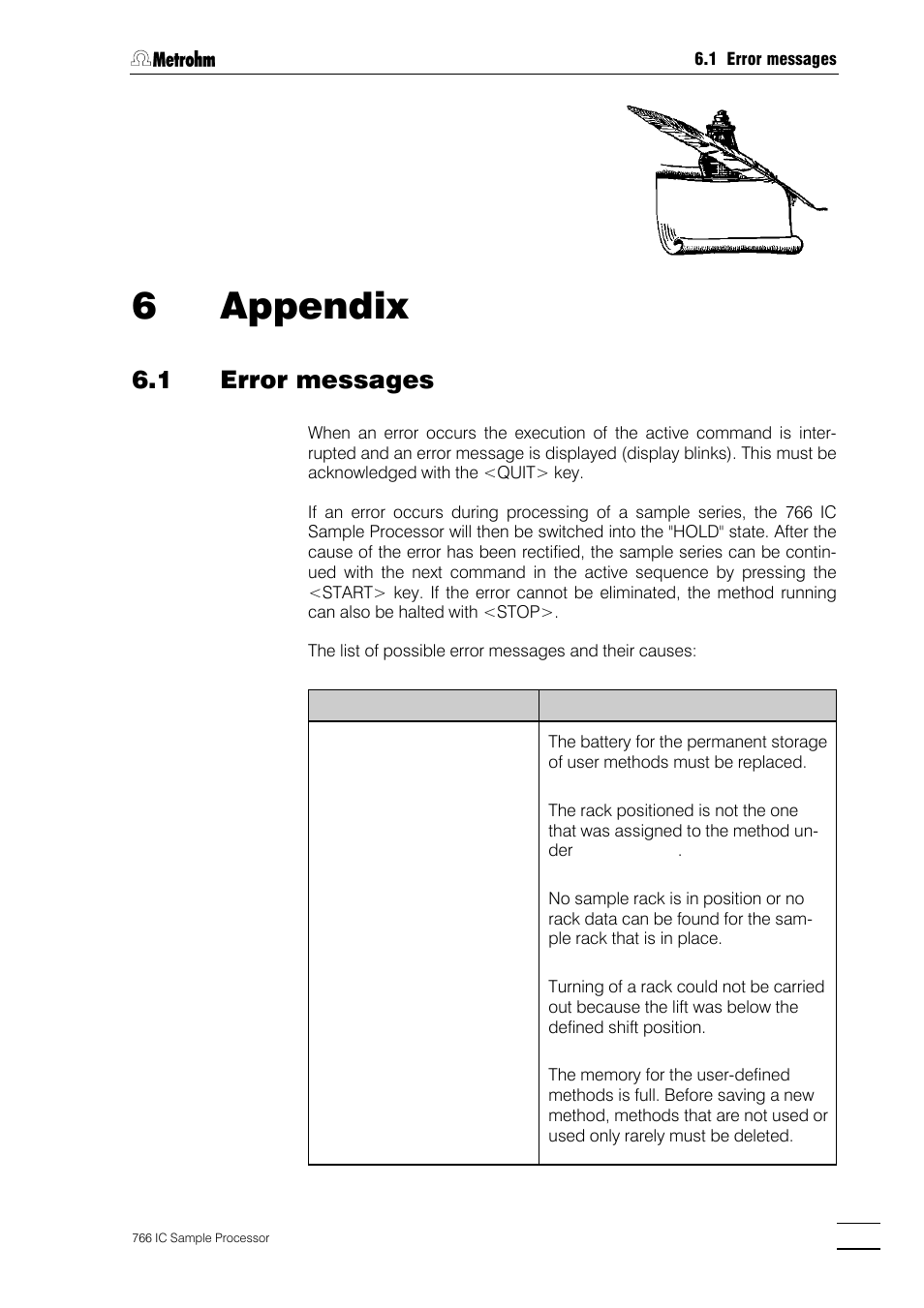 6 appendix, 1 error messages, 6appendix | Metrohm 766 IC Sample Processor User Manual | Page 116 / 143