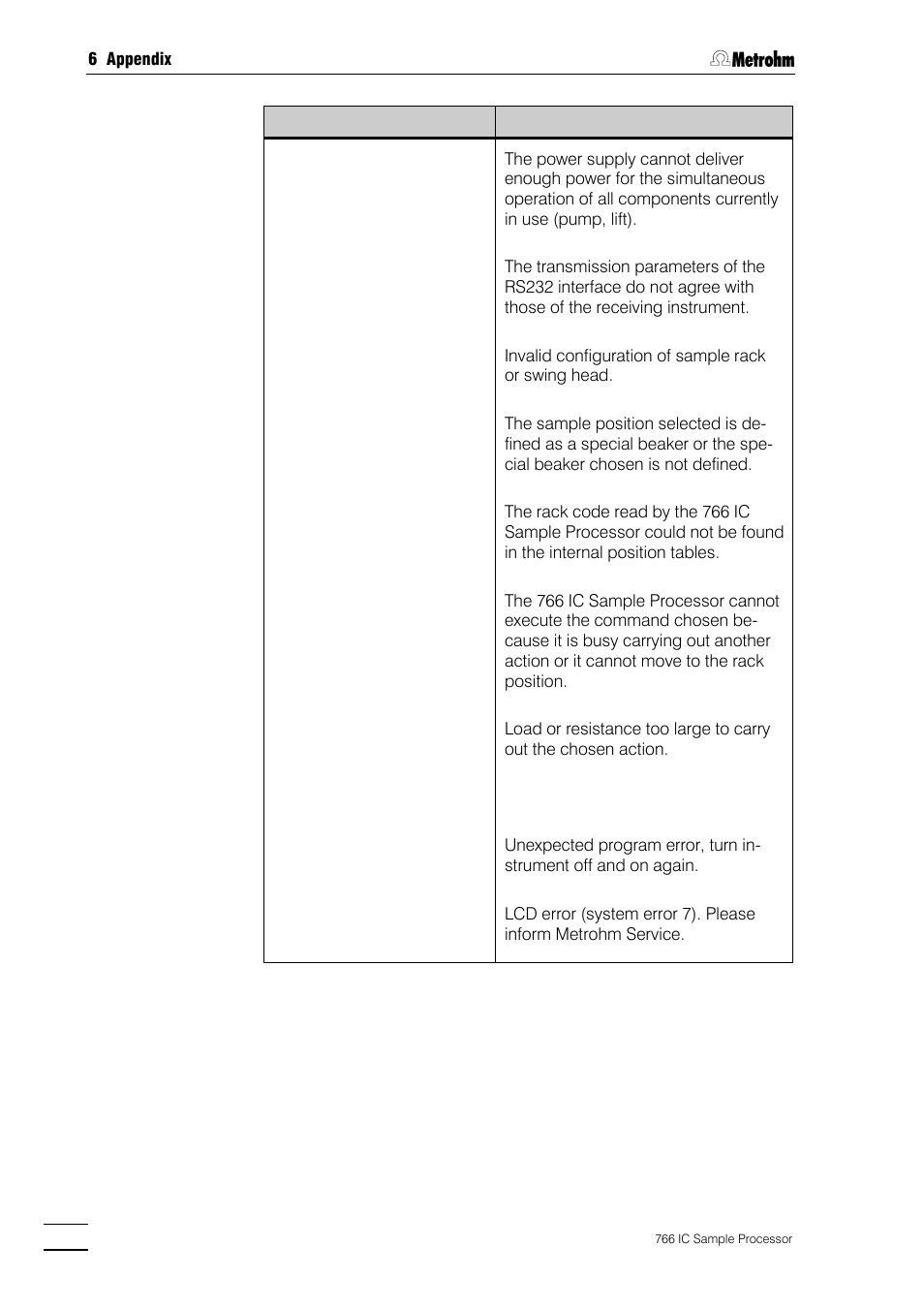 Metrohm 766 IC Sample Processor User Manual | Page 117 / 143