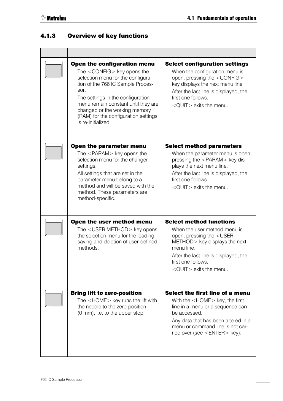 Metrohm 766 IC Sample Processor User Manual | Page 42 / 143