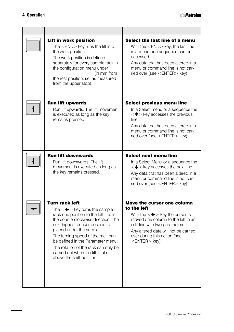 Metrohm 766 IC Sample Processor User Manual | Page 43 / 143