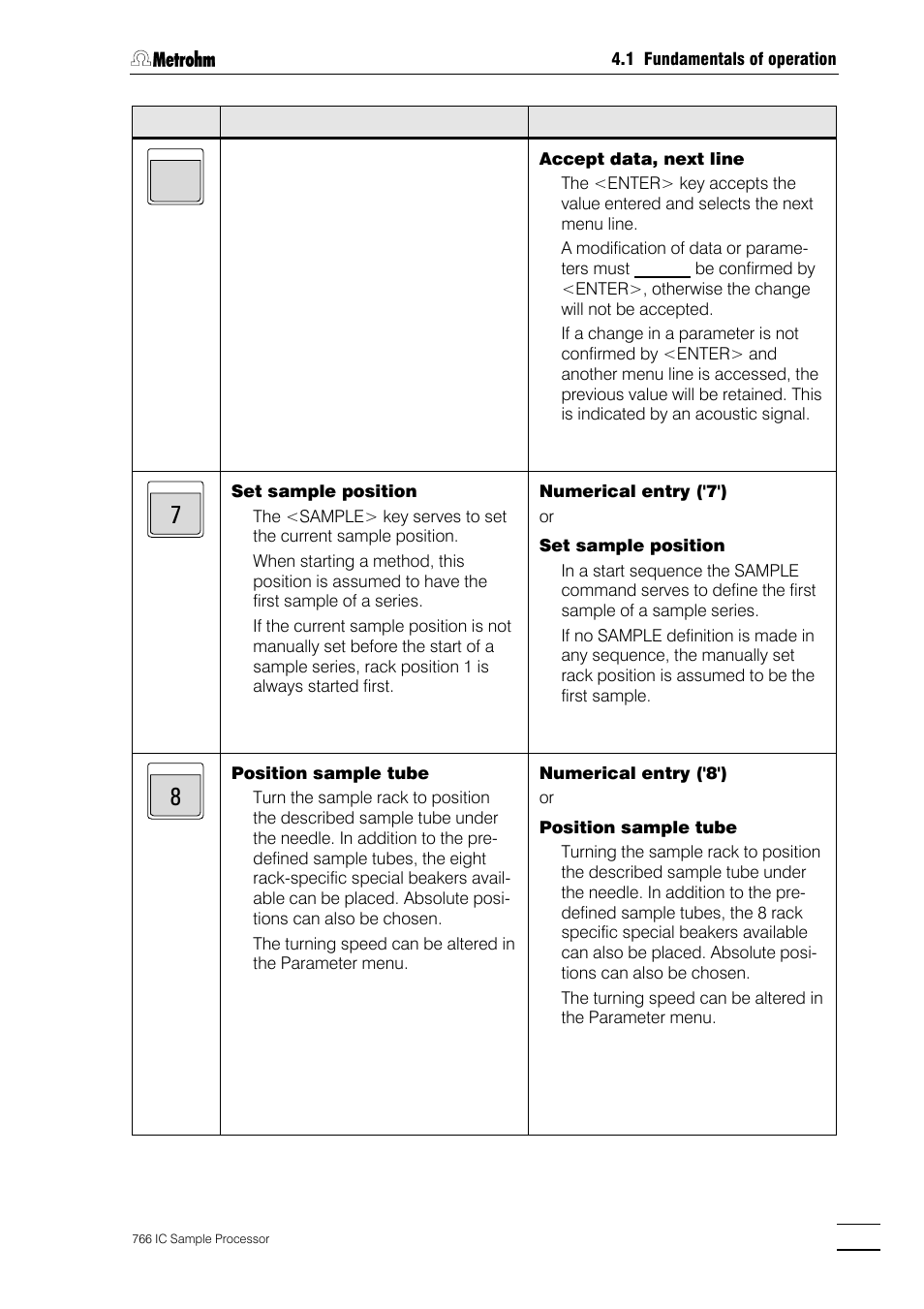 Metrohm 766 IC Sample Processor User Manual | Page 46 / 143