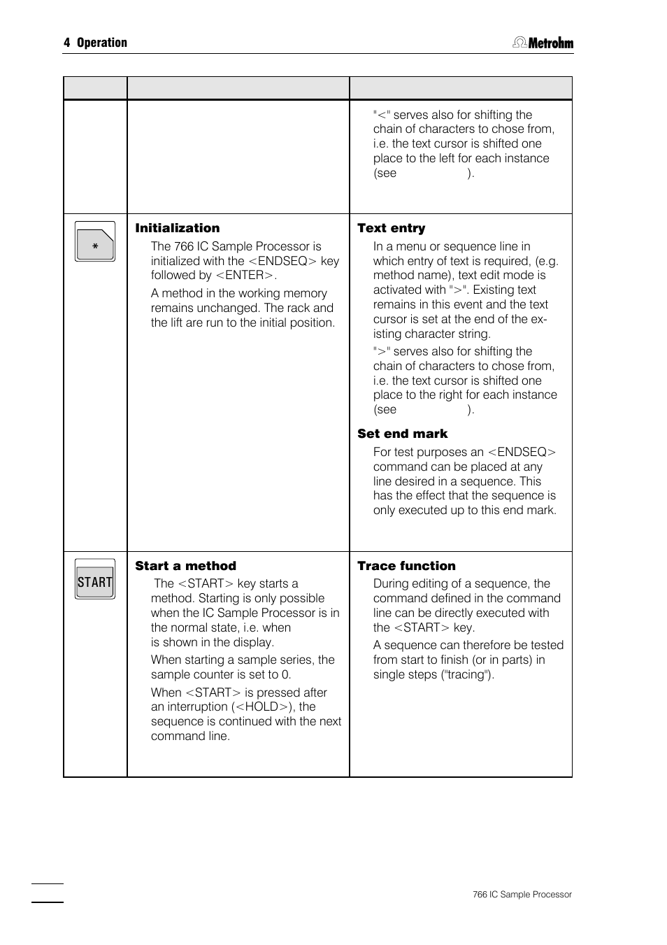 Metrohm 766 IC Sample Processor User Manual | Page 49 / 143