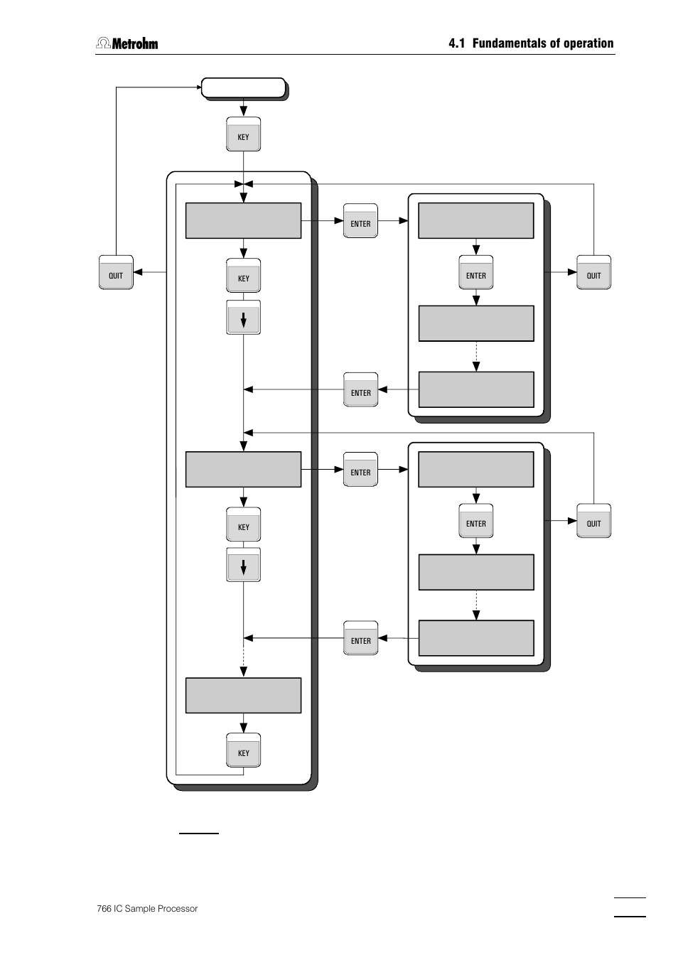1 fundamentals of operation | Metrohm 766 IC Sample Processor User Manual | Page 52 / 143
