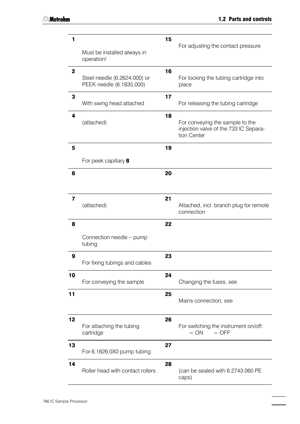 Metrohm 766 IC Sample Processor User Manual | Page 8 / 143