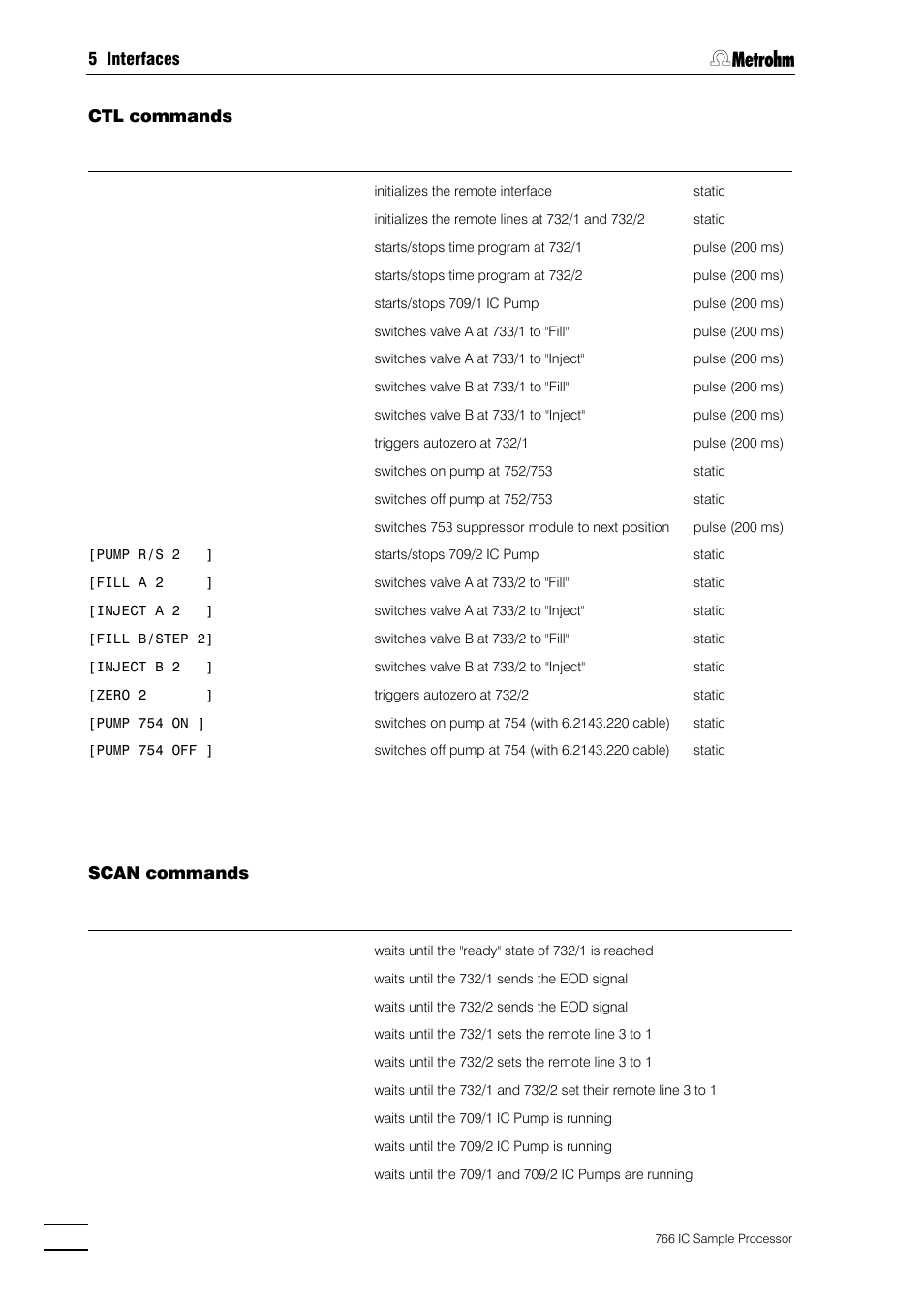 Metrohm 766 IC Sample Processor User Manual | Page 97 / 143