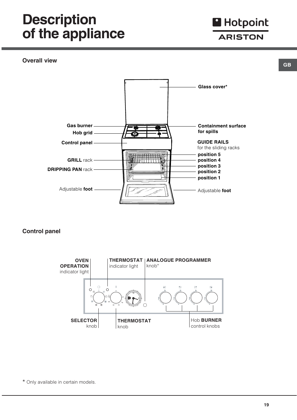 Description of the appliance | Hotpoint Ariston CX 65 SP4 R/HA User Manual | Page 19 / 52