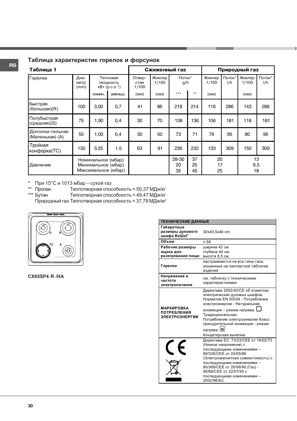 Таблица характеристик горелок и форсунок | Hotpoint Ariston CX 65 SP4 R/HA User Manual | Page 30 / 52
