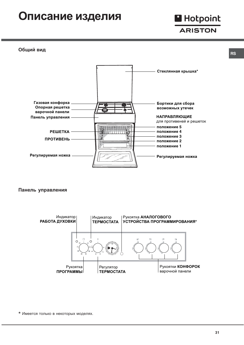 Описание изделия, Общий вид панель управления | Hotpoint Ariston CX 65 SP4 R/HA User Manual | Page 31 / 52