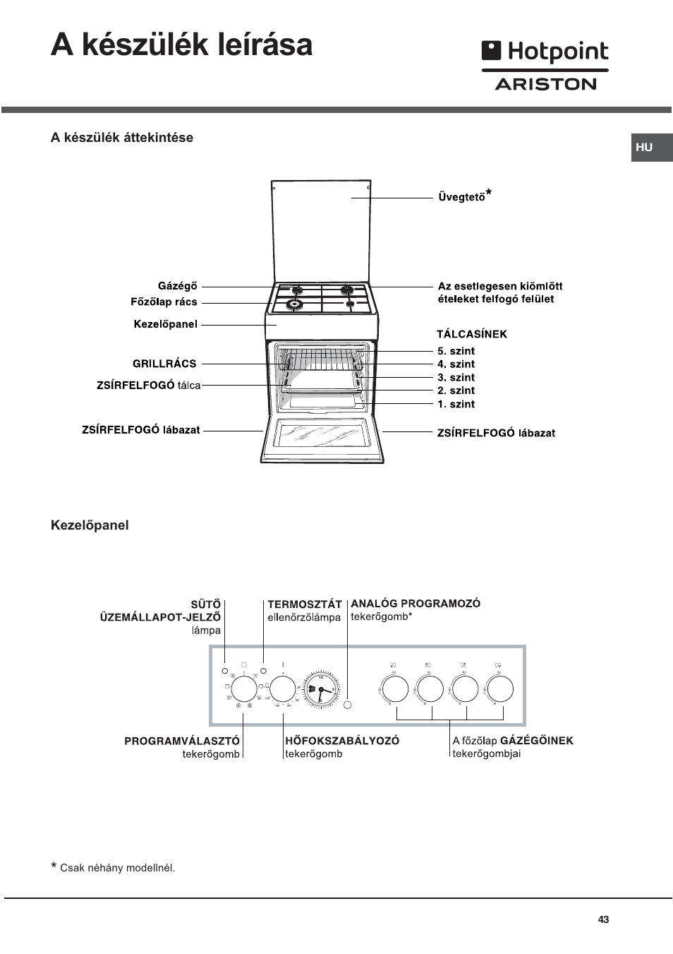 A készülék leírása, A készülék áttekintése kezelõpanel | Hotpoint Ariston CX 65 SP4 R/HA User Manual | Page 43 / 52