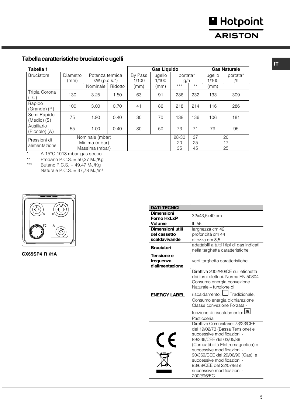 Tabella caratteristiche bruciatori e ugelli | Hotpoint Ariston CX 65 SP4 R/HA User Manual | Page 5 / 52