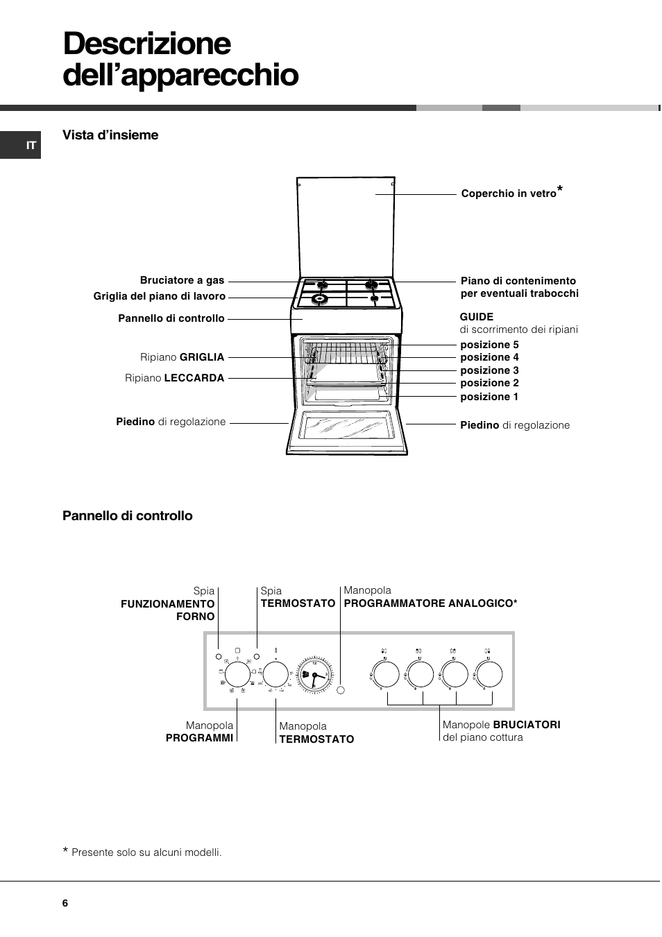 Descrizione dellapparecchio | Hotpoint Ariston CX 65 SP4 R/HA User Manual | Page 6 / 52