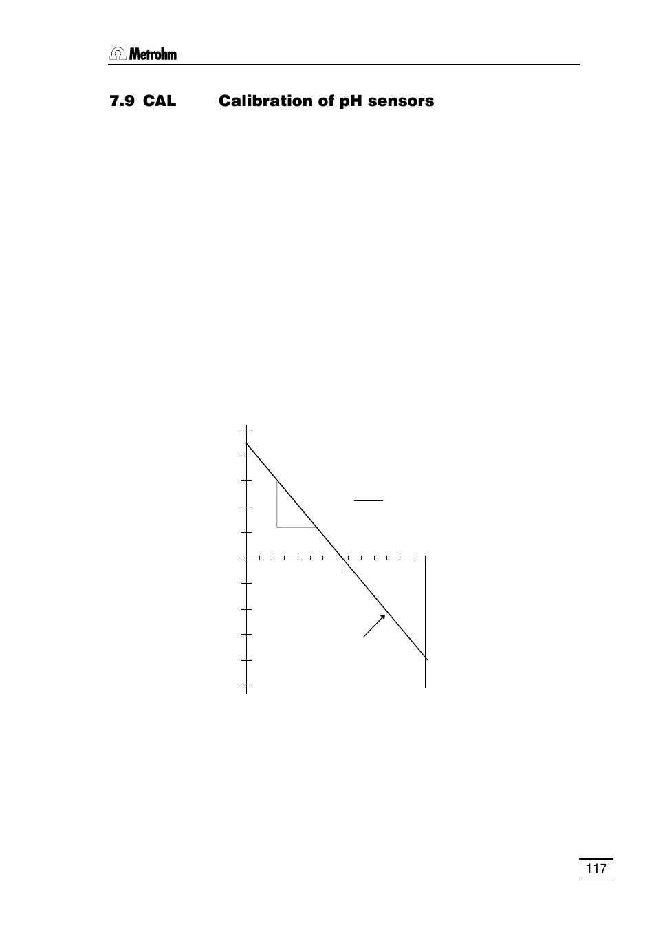 9 cal calibration of ph sensors | Metrohm 796 Titroprocessor User Manual | Page 123 / 312