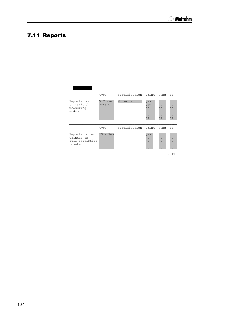 11 reports | Metrohm 796 Titroprocessor User Manual | Page 130 / 312