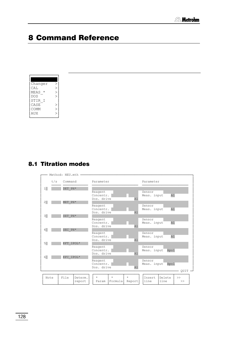8 command reference, 1 titration modes 8.2 det, 1 [ * param ] specific parameters for det modes | 2 user adjustments, 3 ep recognition, 4 curve display, 3 met, 1 [ * param ] specific parameters for met modes, 1 titration modes | Metrohm 796 Titroprocessor User Manual | Page 134 / 312