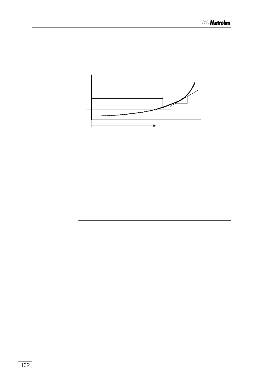 Metrohm 796 Titroprocessor User Manual | Page 138 / 312