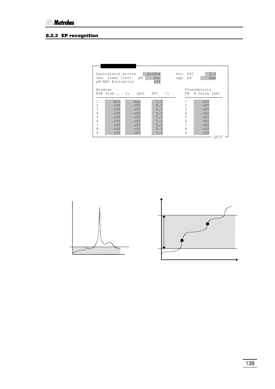 Metrohm 796 Titroprocessor User Manual | Page 145 / 312