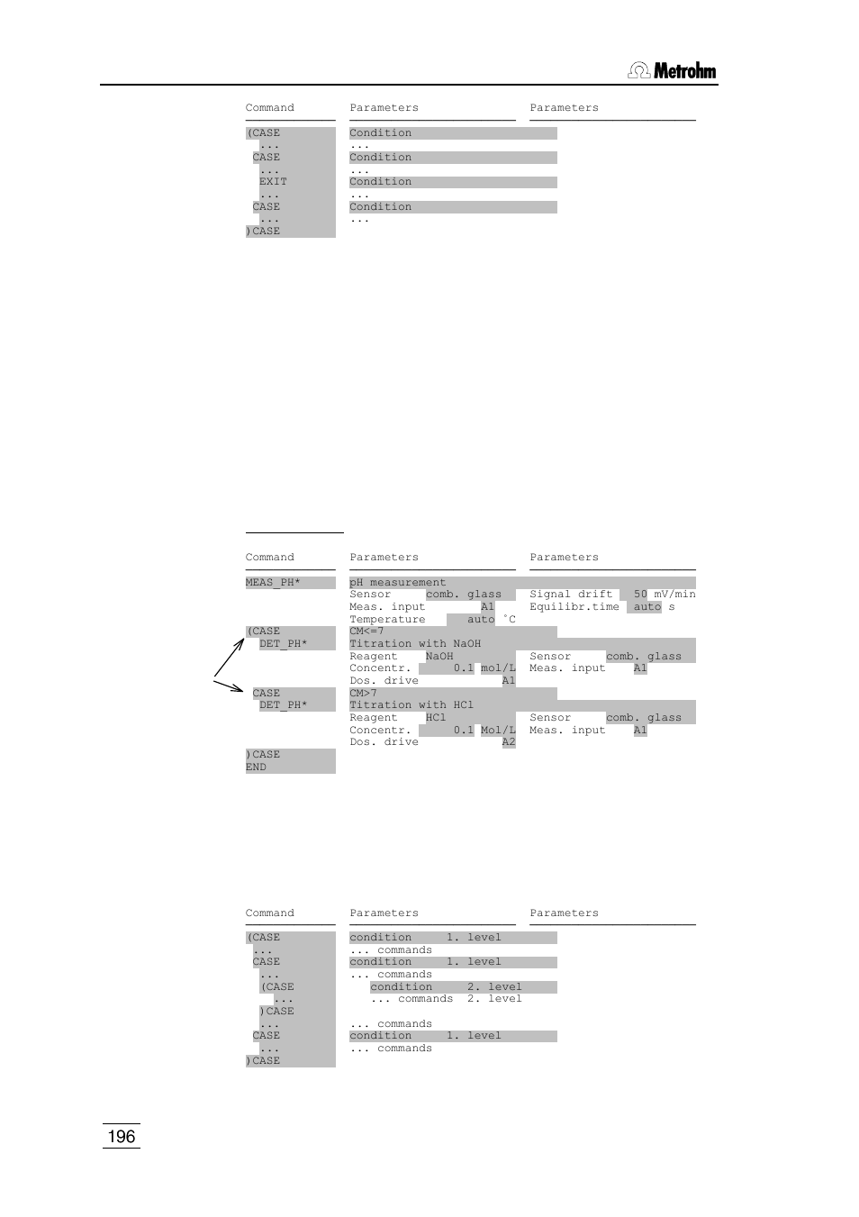 Metrohm 796 Titroprocessor User Manual | Page 202 / 312