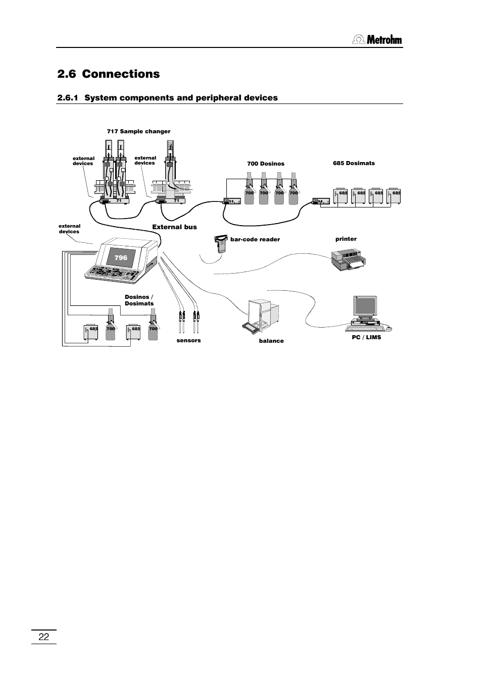 6 connections, 6 safety information, 1 system components and peripheral devices | Metrohm 796 Titroprocessor User Manual | Page 28 / 312