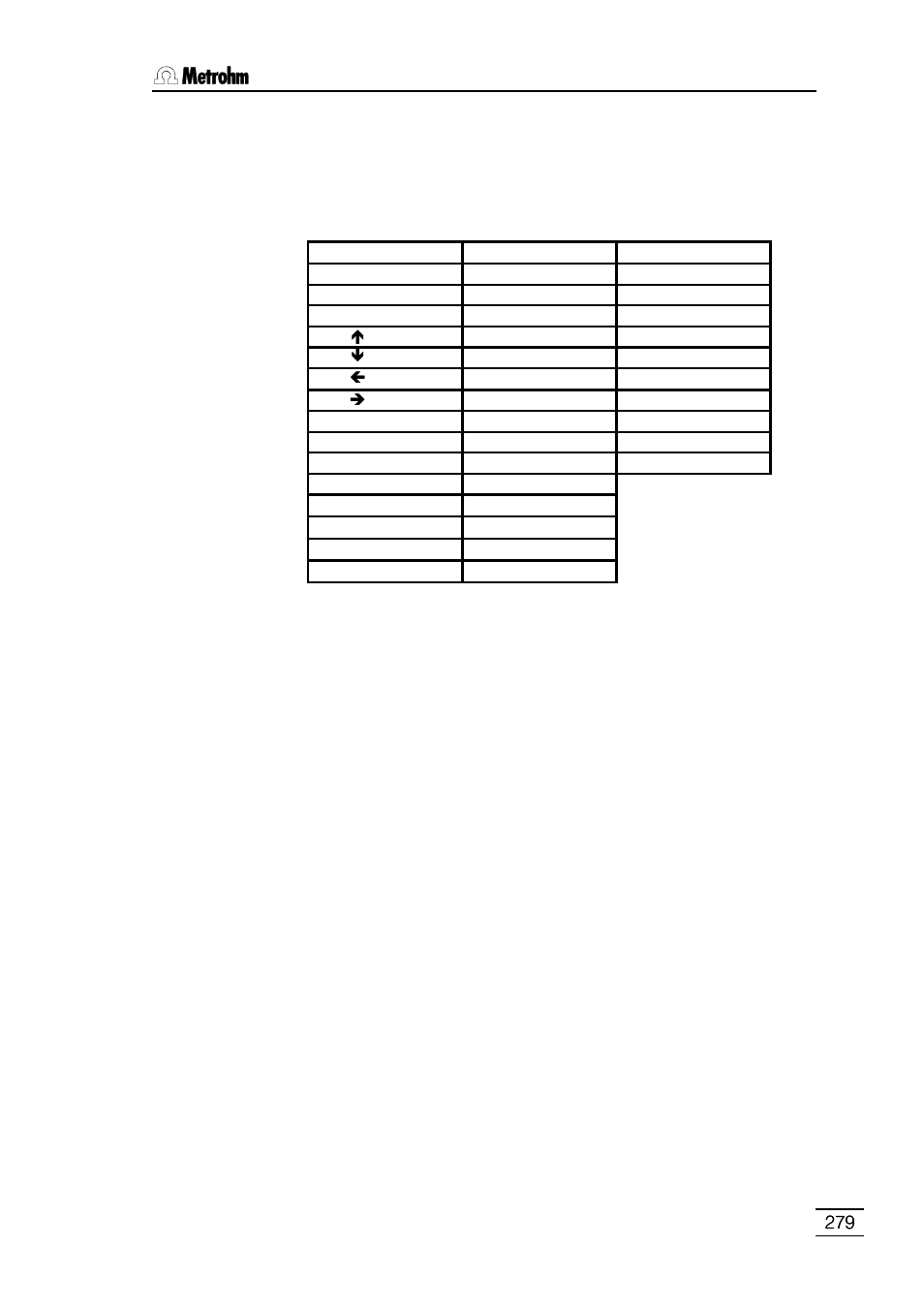 Metrohm 796 Titroprocessor User Manual | Page 285 / 312