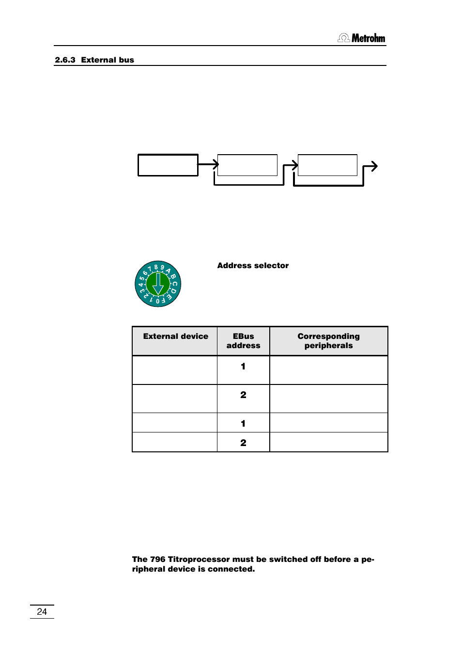 Metrohm 796 Titroprocessor User Manual | Page 30 / 312