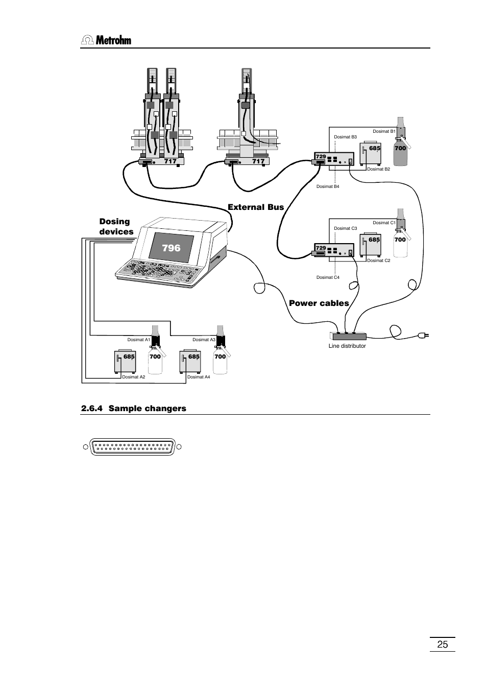 . installation installation, External bus, Dosing devices power cables | 4 sample changers | Metrohm 796 Titroprocessor User Manual | Page 31 / 312