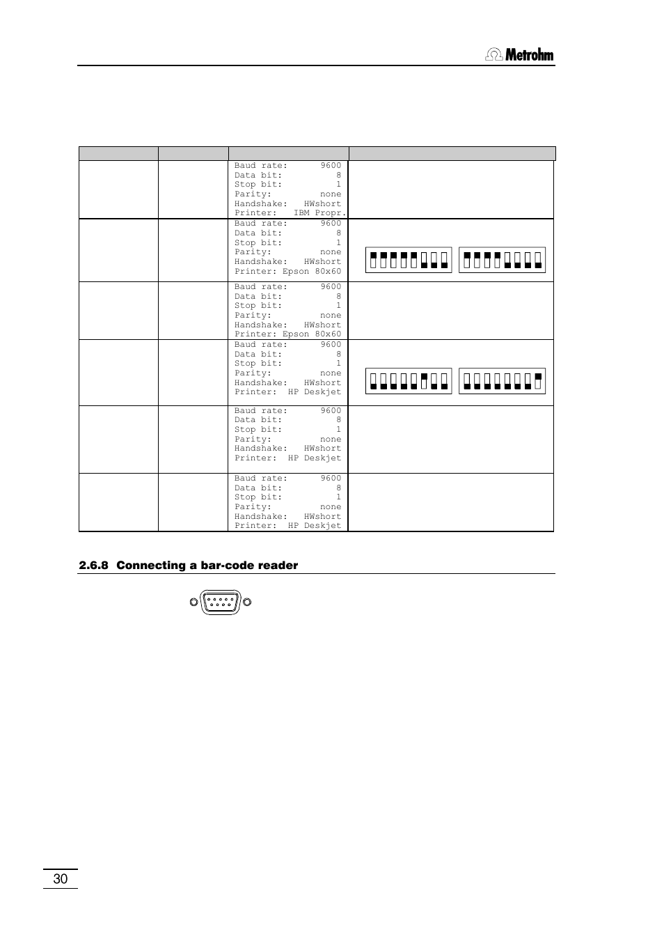 6 safety information, Dip switch settings | Metrohm 796 Titroprocessor User Manual | Page 36 / 312