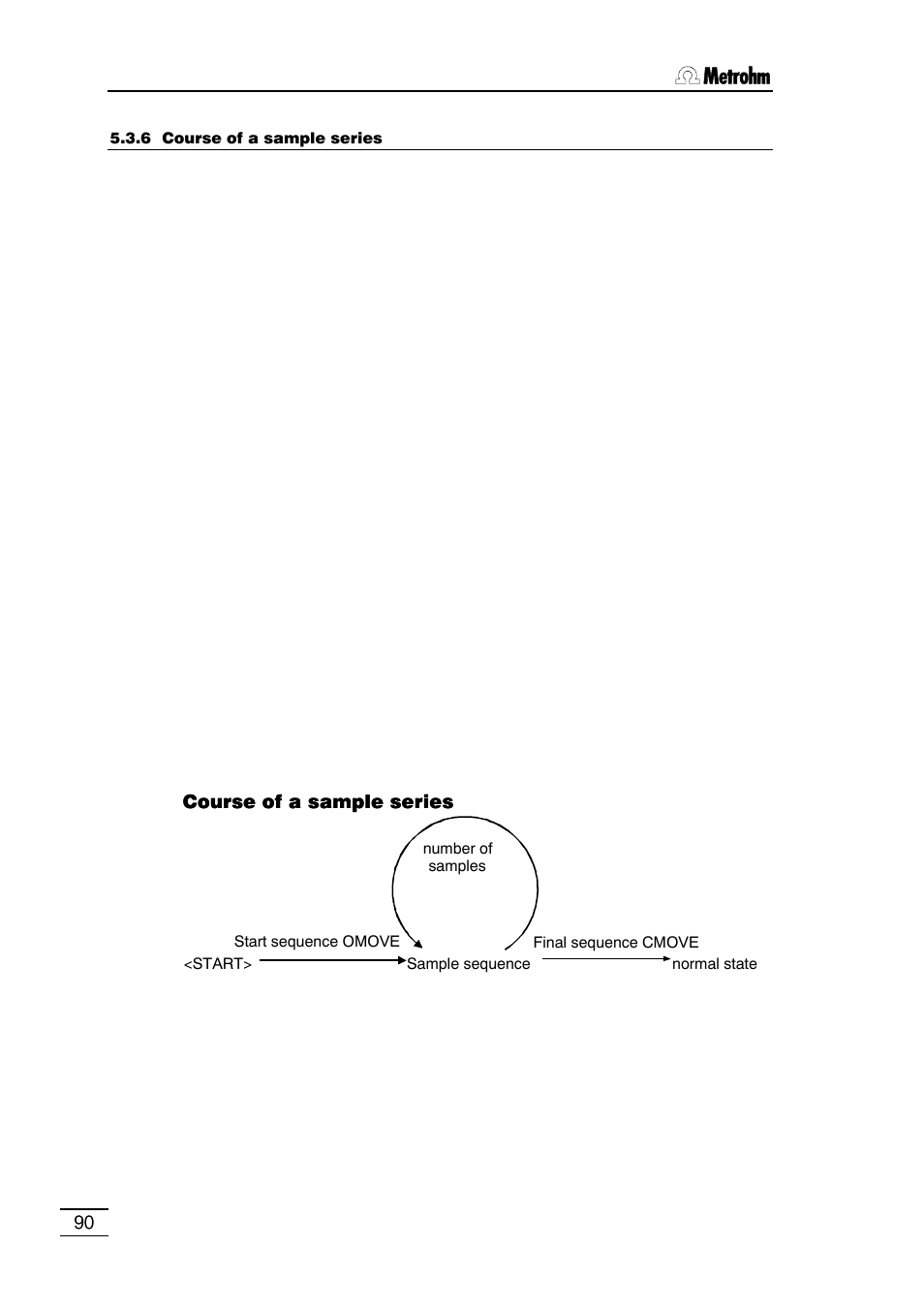 Course of a sample series | Metrohm 796 Titroprocessor User Manual | Page 96 / 312