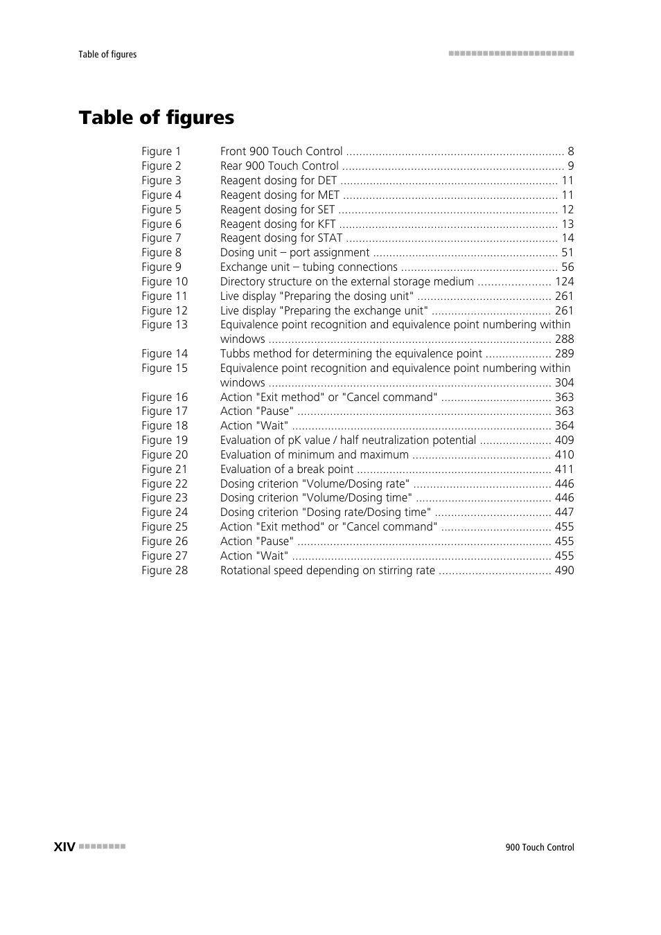 Table of figures | Metrohm 900 Touch Control Manual User Manual | Page 16 / 541