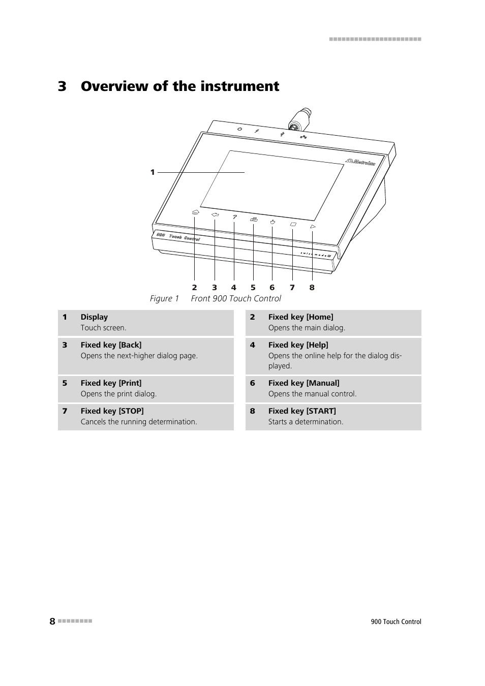 3 overview of the instrument, Figure 1, Front 900 touch control | Metrohm 900 Touch Control Manual User Manual | Page 24 / 541