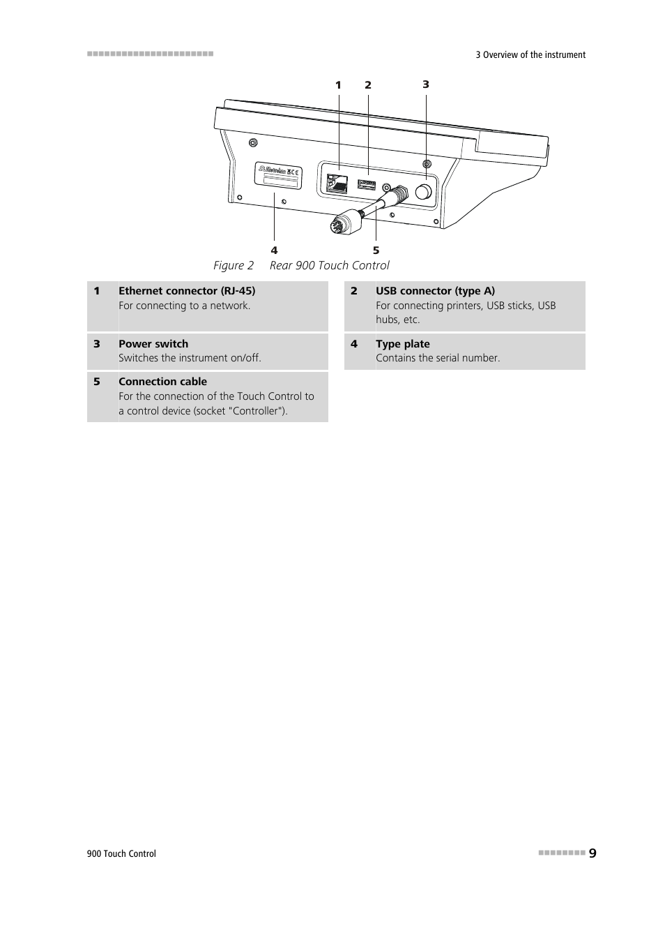 Figure 2, Rear 900 touch control | Metrohm 900 Touch Control Manual User Manual | Page 25 / 541