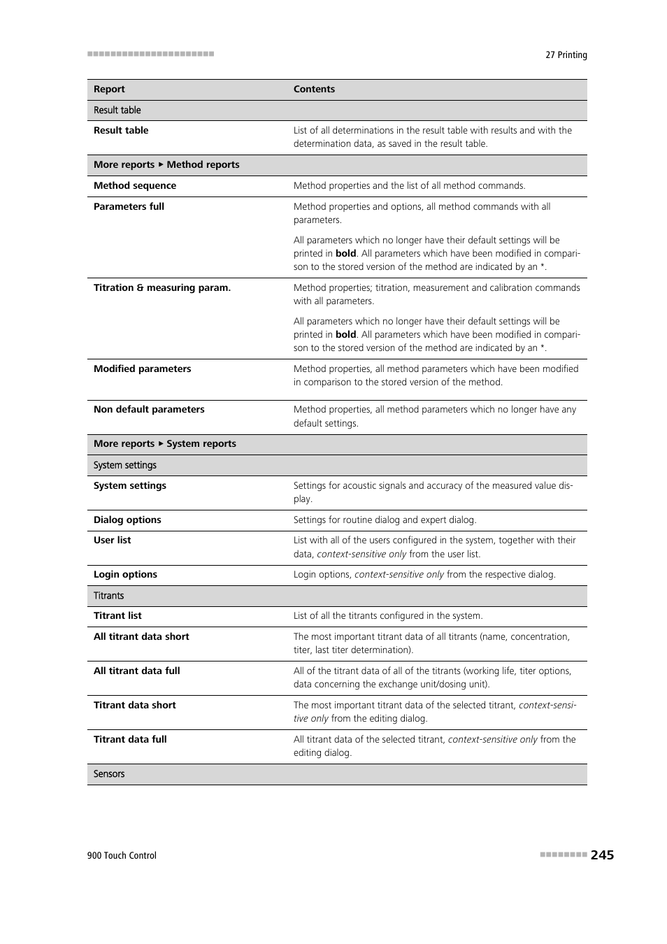 Metrohm 900 Touch Control Manual User Manual | Page 261 / 541