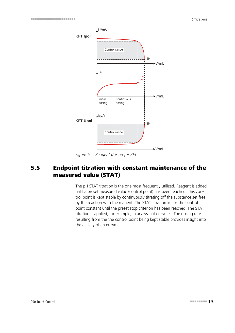 Figure 6, Reagent dosing for kft | Metrohm 900 Touch Control Manual User Manual | Page 29 / 541