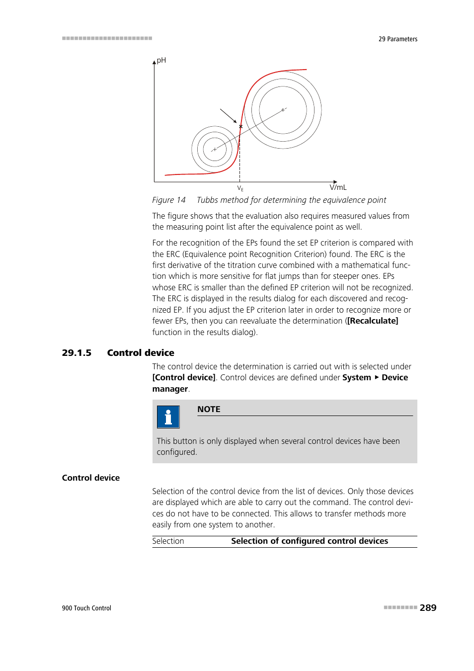 5 control device, Control device, Figure 14 | Tubbs method for determining the equivalence point | Metrohm 900 Touch Control Manual User Manual | Page 305 / 541