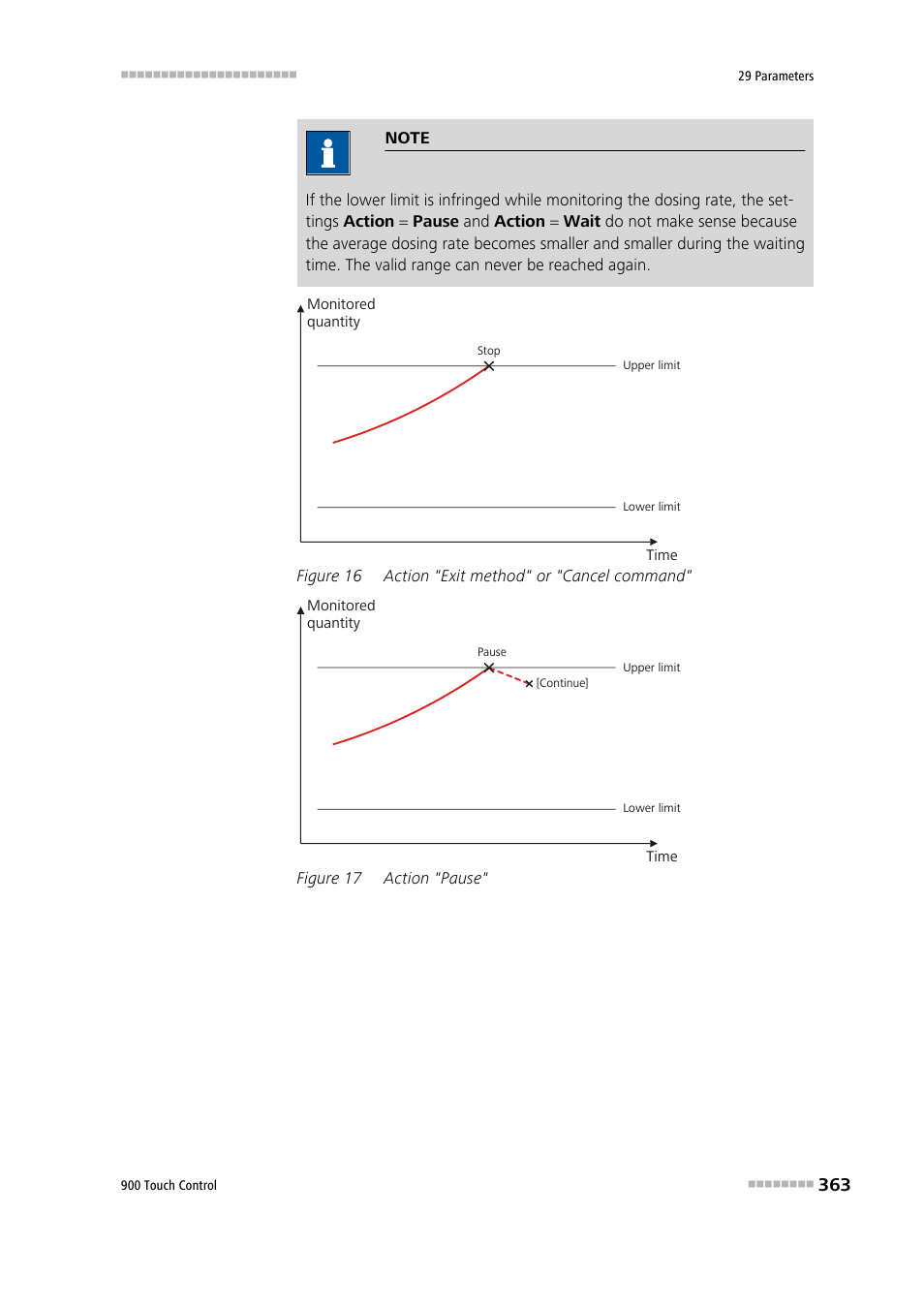 Figure 16, Action "exit method" or "cancel command, Figure 17 | Action "pause | Metrohm 900 Touch Control Manual User Manual | Page 379 / 541