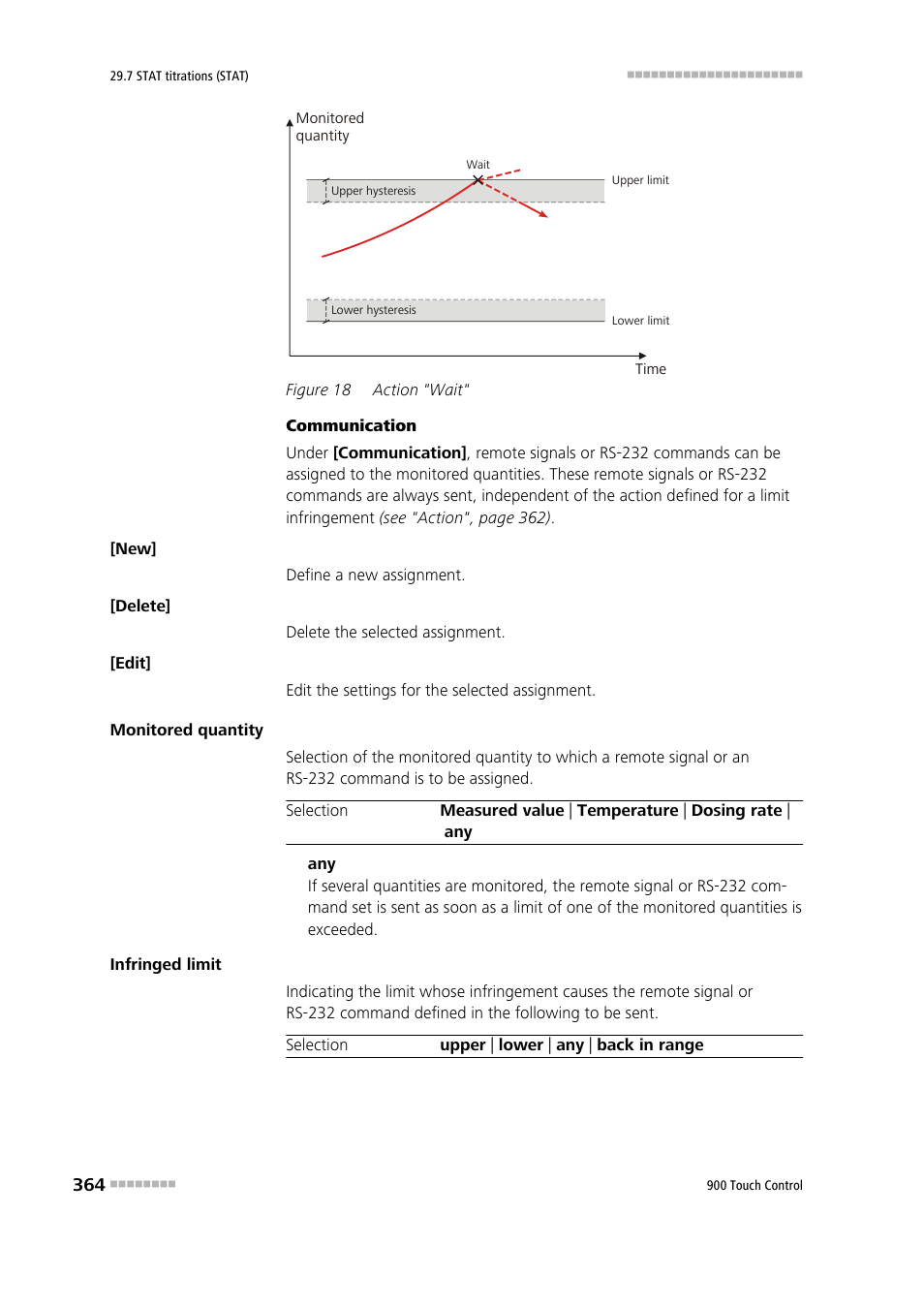 Figure 18, Action "wait | Metrohm 900 Touch Control Manual User Manual | Page 380 / 541